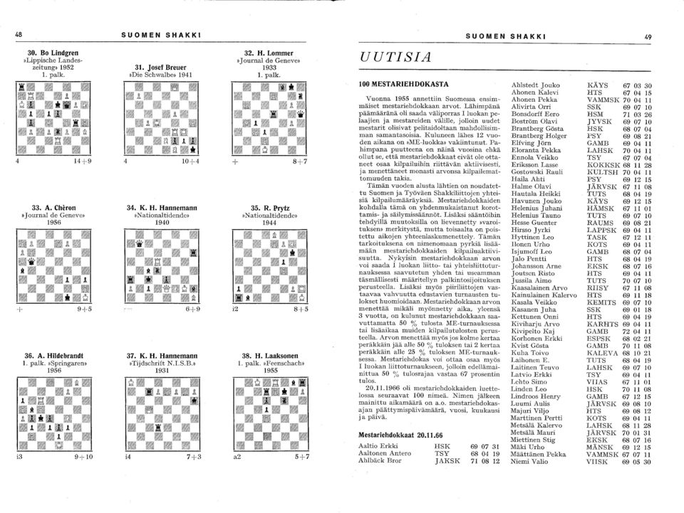 »feenschach» 1955 a2 5+7 UUTISIA 100 MESTARIEHDOKASTA Vuonna 1955 annettiin Suomessa ensimmäiset mestariehdokkaan arvot.