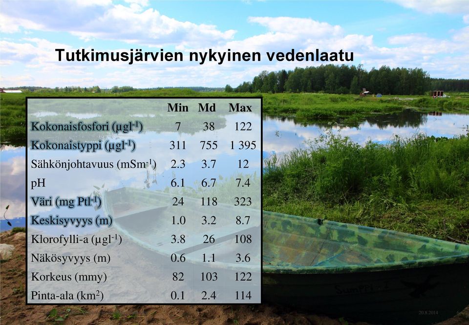 4 Väri (mg Ptl -1 ) 24 118 323 Keskisyvyys (m) 1.0 3.2 8.7 Klorofylli-a (µgl -1 ) 3.