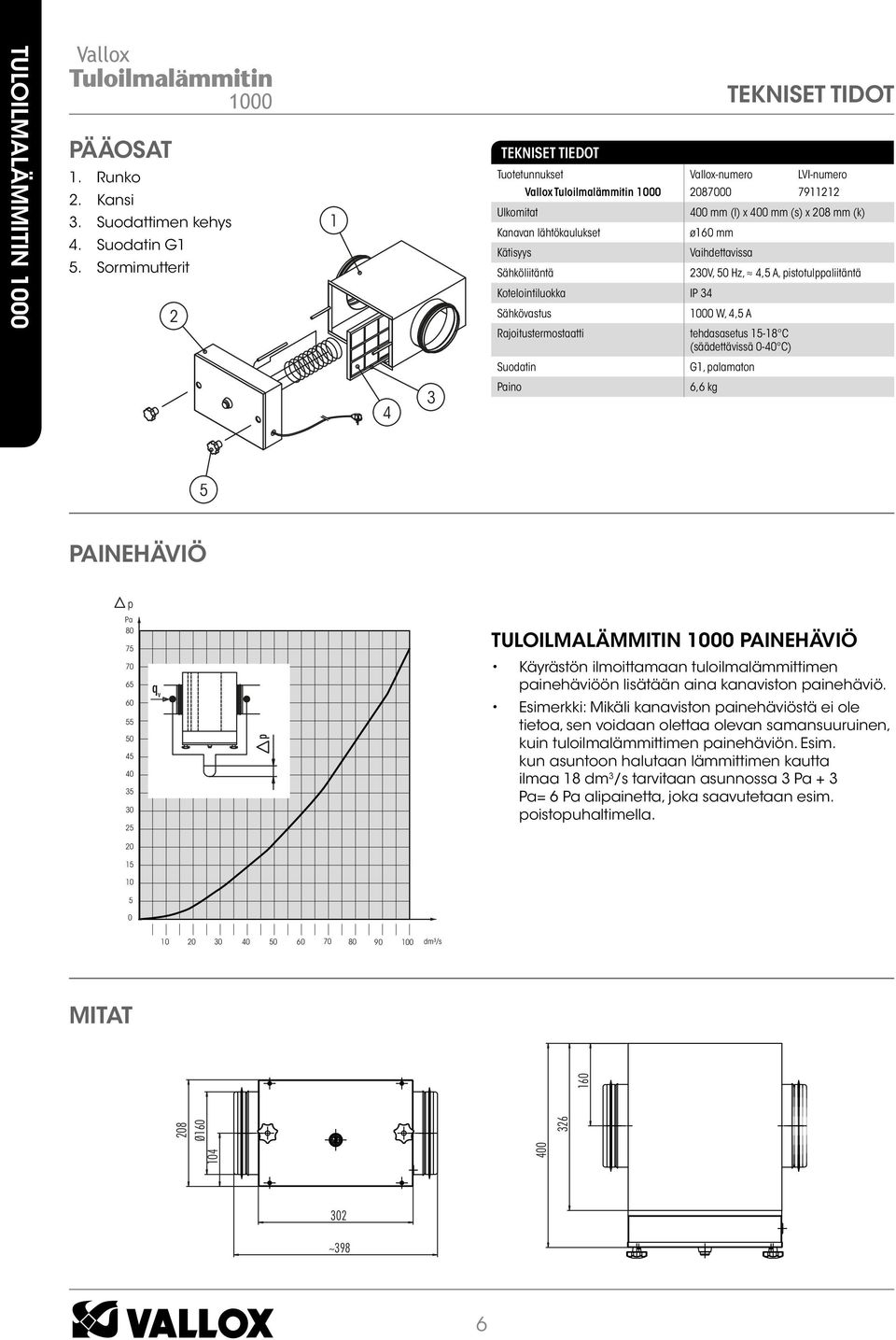 Sähköliitäntä 230V, 50 Hz, 4,5 A, pistotulppaliitäntä Kotelointiluokka IP 34 Sähkövastus W, 4,5 A Rajoitustermostaatti tehdasasetus 15-18 C (säädettävissä 0-40 C) Suodatin G1, palamaton 4 3 Paino 6,6