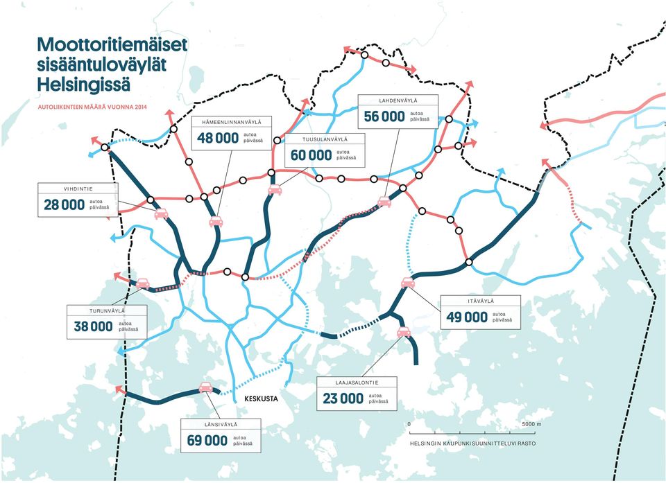 000 autoa päivässä TURUNVÄYLÄ 38 000 autoa päivässä ITÄVÄYLÄ 49 000 autoa päivässä KESKUSTA