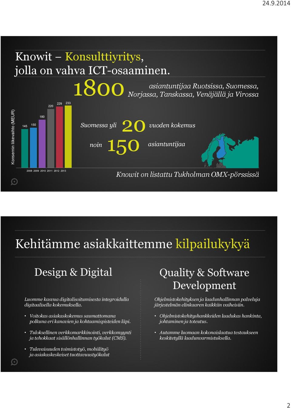 listattu Tukholman OMX-pörssissä Kehitämme asiakkaittemme kilpailukykyä Design & Digital Luomme kasvua digitalisoitumisesta integroidulla digitaalisella kokemuksella.