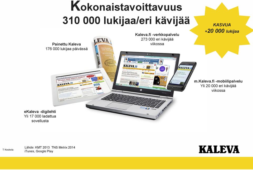 fi -verkkopalvelu 273 000 eri kävijää viikossa KASVUA +20 000 lukijaa m.kaleva.
