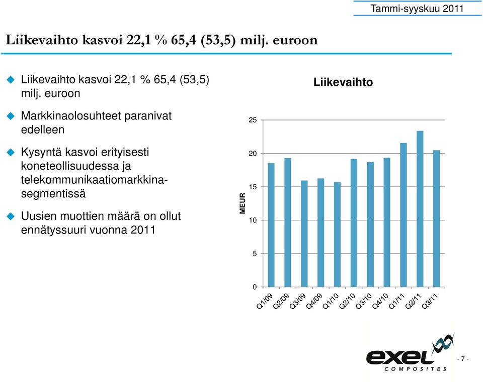 euroon Liikevaihto Markkinaolosuhteet paranivat edelleen Kysyntä kasvoi erityisesti