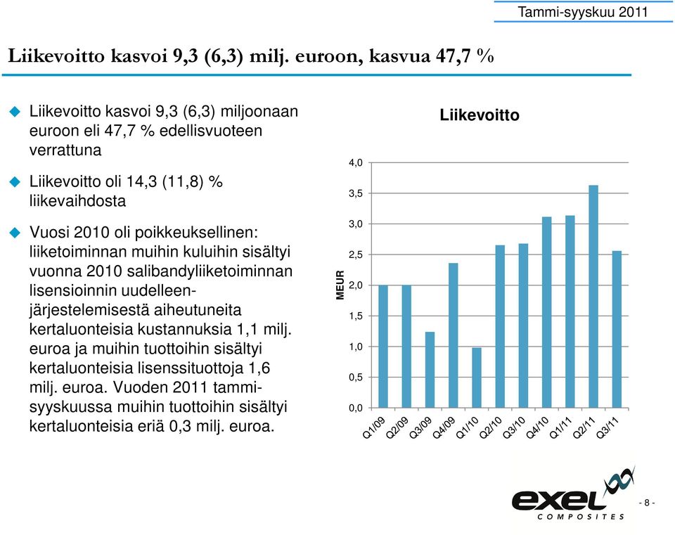 2010 oli poikkeuksellinen: liiketoiminnan muihin kuluihin sisältyi vuonna 2010 salibandyliiketoiminnan lisensioinnin uudelleenjärjestelemisestä aiheutuneita