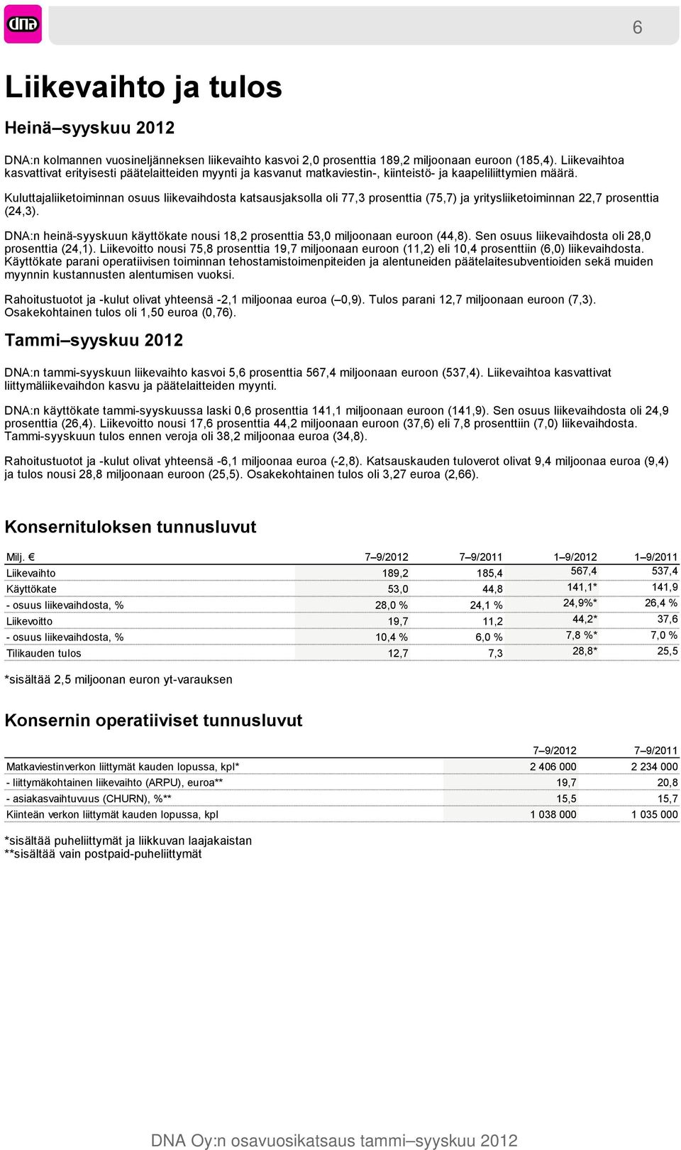 Kuluttajaliiketoiminnan osuus liikevaihdosta katsausjaksolla oli 77,3 prosenttia (75,7) ja yritysliiketoiminnan 22,7 prosenttia (24,3).