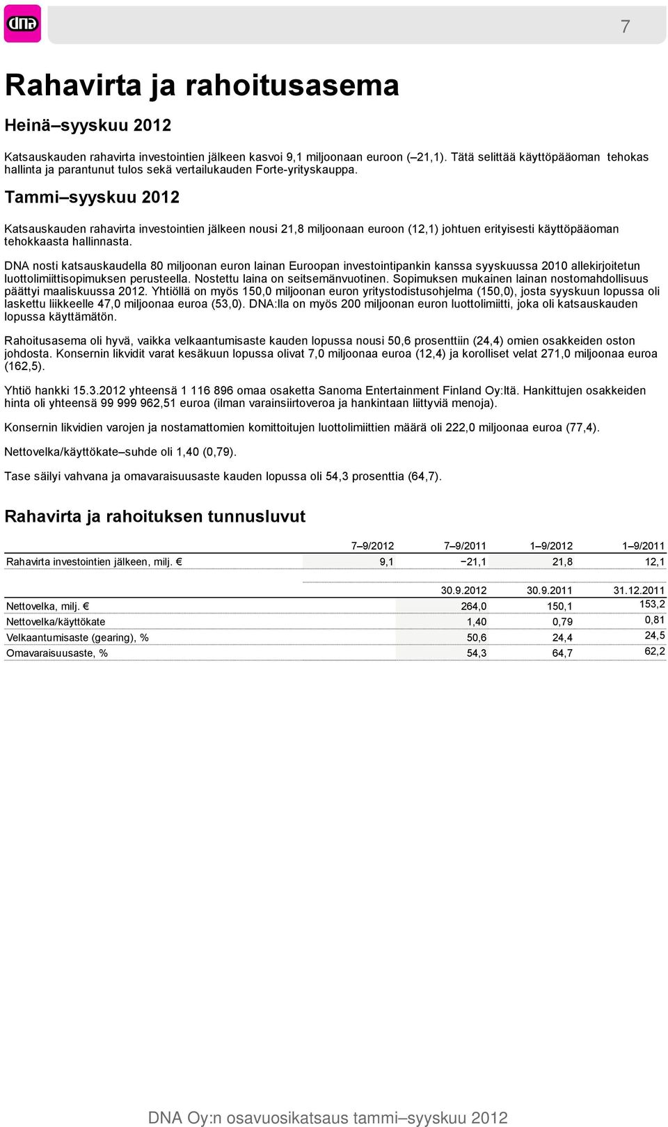 Tammi syyskuu 2012 Katsauskauden rahavirta investointien jälkeen nousi 21,8 miljoonaan euroon (12,1) johtuen erityisesti käyttöpääoman tehokkaasta hallinnasta.