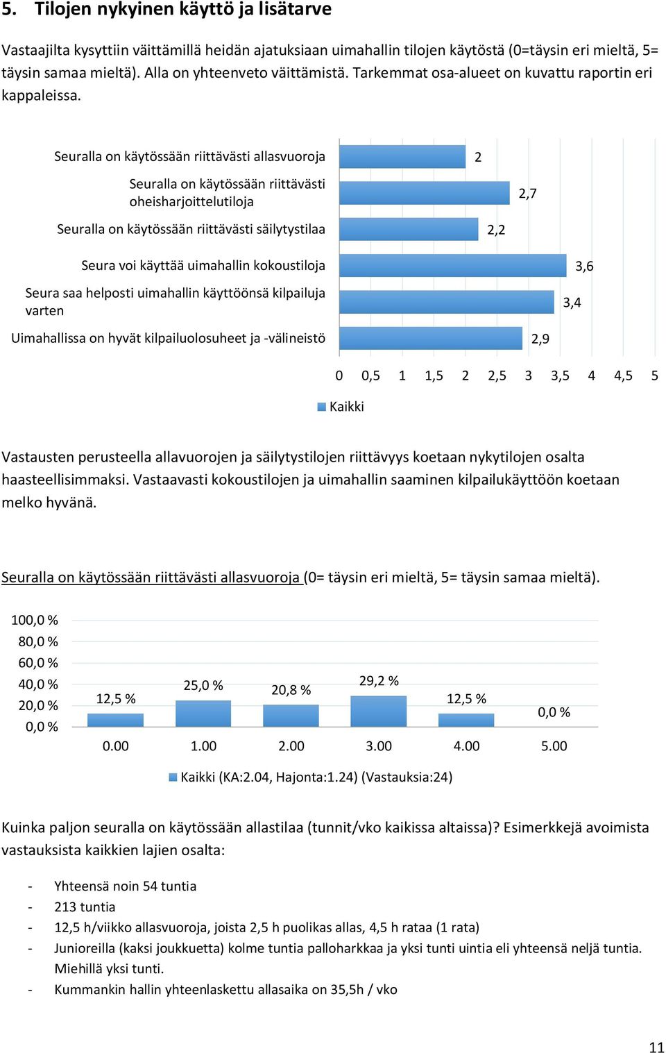 Seuralla on käytössään riittävästi allasvuoroja 2 Seuralla on käytössään riittävästi oheisharjoittelutiloja 2,7 Seuralla on käytössään riittävästi säilytystilaa 2,2 Seura voi käyttää uimahallin