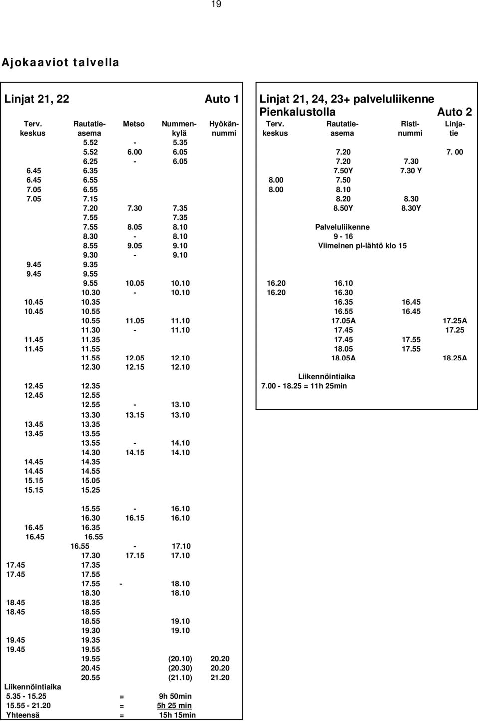 20 8.30 7.20 7.30 7.35 8.50Y 8.30Y 7.55 7.35 7.55 8.05 8.10 Palveluliikenne 8.30-8.10 9-16 8.55 9.05 9.10 Viimeinen pl-lähtö klo 15 9.30-9.10 9.45 9.35 9.45 9.55 9.55 10.05 10.10 16.20 16.10 10.30-10.