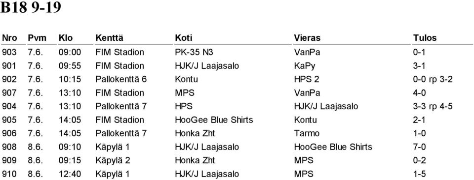 6. 14:05 Pallokenttä 7 Honka Zht Tarmo 1-0 908 8.6. 09:10 Käpylä 1 HJK/J Laajasalo HooGee Blue Shirts 7-0 909 8.6. 09:15 Käpylä 2 Honka Zht MPS 0-2 910 8.