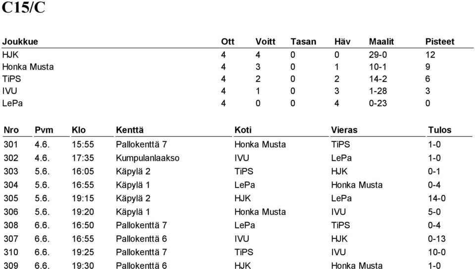 6. 19:20 Käpylä 1 Honka Musta IVU 5-0 308 6.6. 16:50 Pallokenttä 7 LePa TiPS 0-4 307 6.6. 16:55 Pallokenttä 6 IVU HJK 0-13 310 6.6. 19:25 Pallokenttä 7 TiPS IVU 10-0 309 6.
