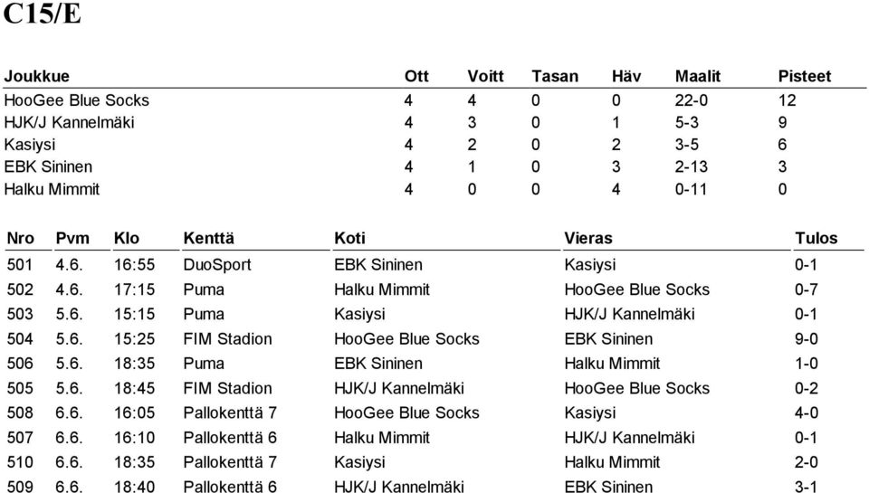 6. 18:45 FIM Stadion HJK/J Kannelmäki HooGee Blue Socks 0-2 508 6.6. 16:05 Pallokenttä 7 HooGee Blue Socks Kasiysi 4-0 507 6.6. 16:10 Pallokenttä 6 Halku Mimmit HJK/J Kannelmäki 0-1 510 6.