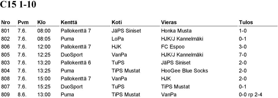 6. 13:25 Puma TiPS Mustat HooGee Blue Socks 2-0 808 7.6. 15:00 Pallokenttä 7 VanPa HJK 2-0 807 7.6. 15:25 DuoSport TuPS TiPS Mustat 0-1 809 8.