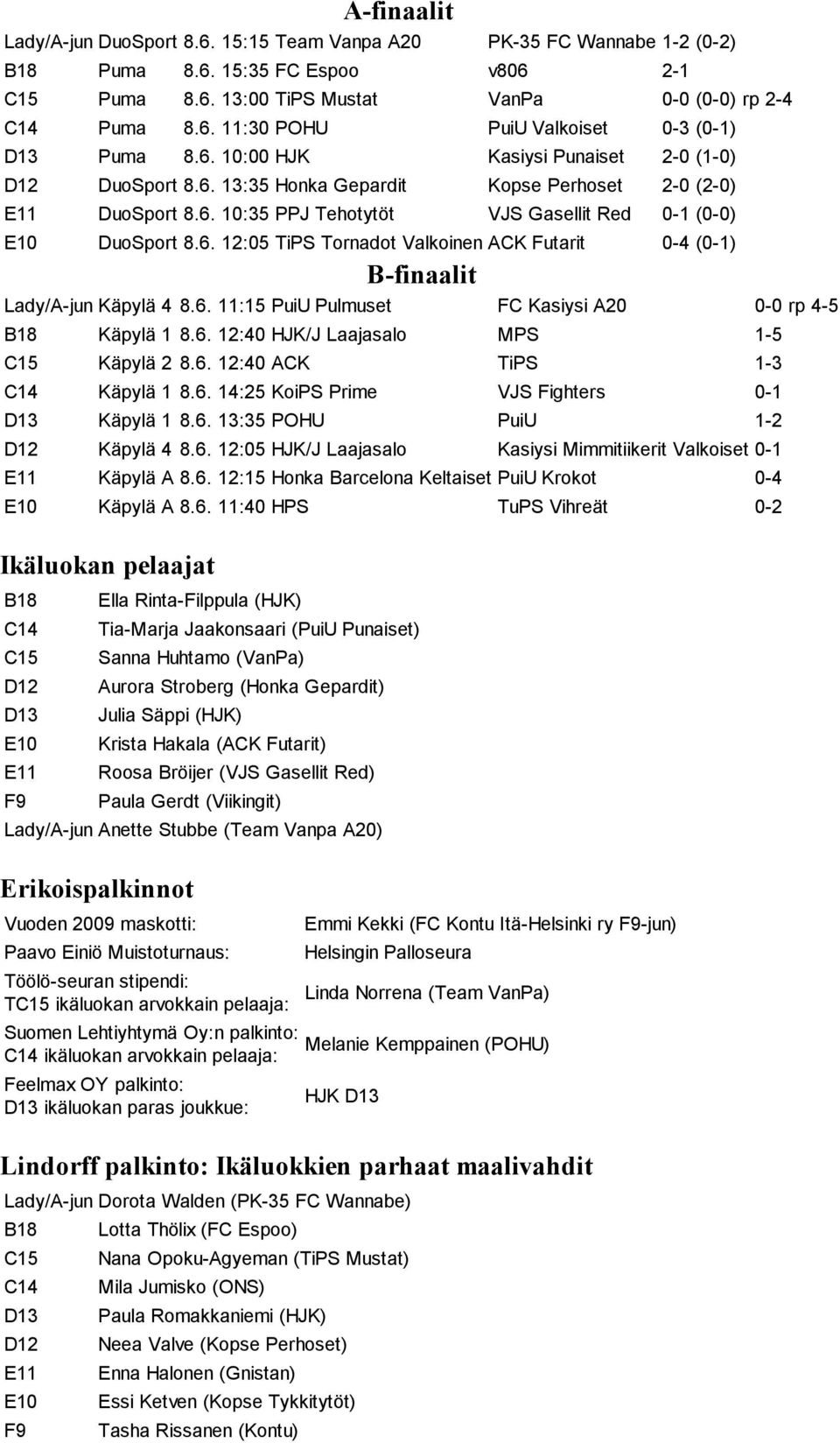 6. 11:15 PuiU Pulmuset FC Kasiysi A20 0-0 rp 4-5 B18 Käpylä 1 8.6. 12:40 HJK/J Laajasalo MPS 1-5 C15 Käpylä 2 8.6. 12:40 ACK TiPS 1-3 C14 Käpylä 1 8.6. 14:25 KoiPS Prime VJS Fighters 0-1 D13 Käpylä 1 8.