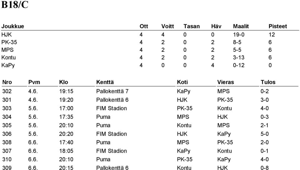 6. 20:20 FIM Stadion HJK KaPy 5-0 308 6.6. 17:40 Puma MPS PK-35 2-0 307 6.6. 18:05 FIM Stadion KaPy Kontu 0-1 310 6.6. 20:10 Puma PK-35 KaPy 4-0 309 6.