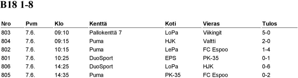 09:15 Puma HJK Valtti 2-0 802 7.6.