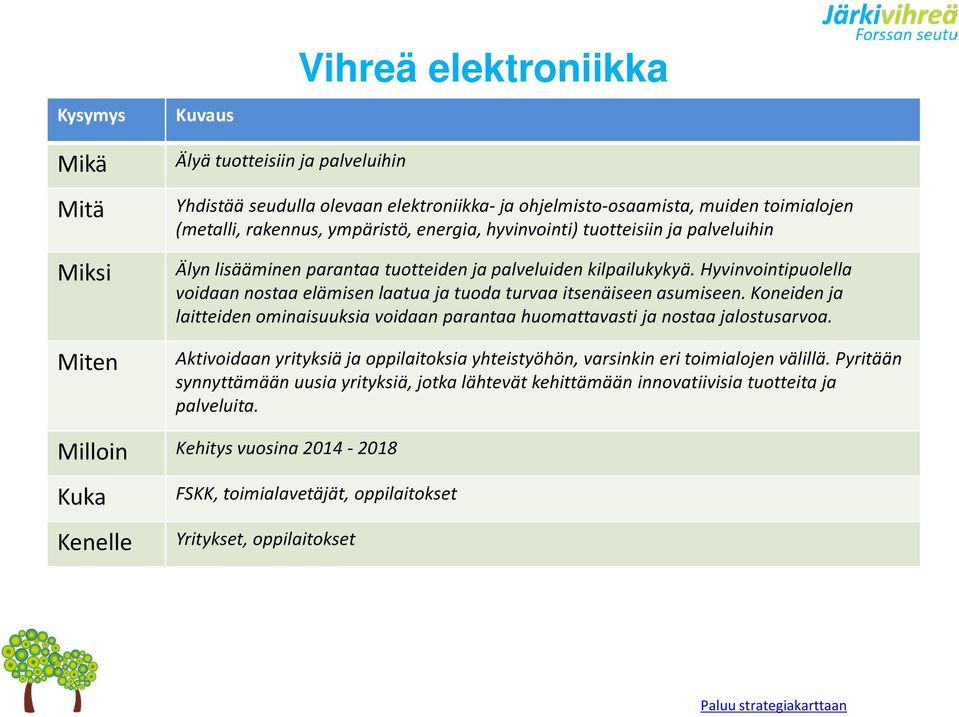 Hyvinvointipuolella voidaan nostaa elämisen laatua ja tuoda turvaa itsenäiseen asumiseen. Koneiden ja laitteiden ominaisuuksia voidaan parantaa huomattavasti ja nostaa jalostusarvoa.