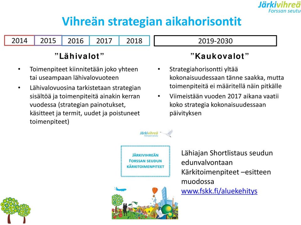 poistuneet toimenpiteet) Kaukovalot Strategiahorisontti yltää kokonaisuudessaan tänne saakka, mutta toimenpiteitä ei määritellä näin pitkälle Viimeistään