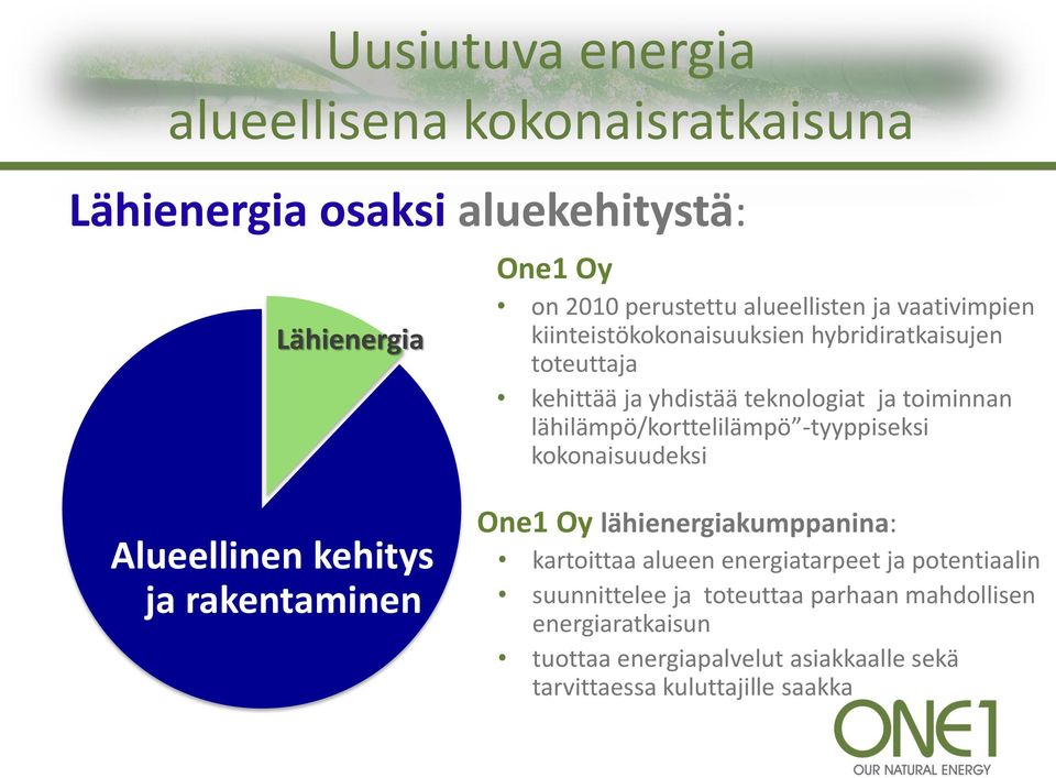 -tyyppiseksi kokonaisuudeksi Alueellinen kehitys ja rakentaminen One1 Oy lähienergiakumppanina: kartoittaa alueen energiatarpeet ja