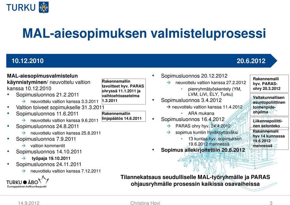 10.2011 työpaja 19.10.2011 Sopimusluonnos 24.11.2011 neuvottelu valtion kanssa 7.12.2011 Rakennemallin tavoitteet hyv. PARAS ohryssä 11.1.2011 ja vaihtoehtoasetelma 1.3.