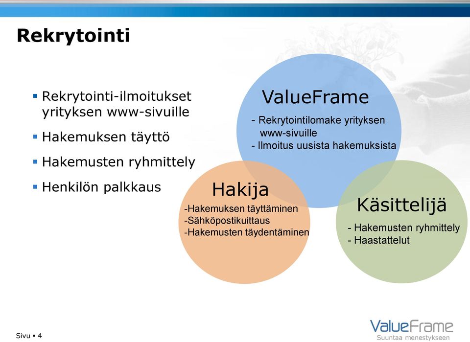 Ilmoitus uusista hakemuksista Henkilön palkkaus Hakija -Hakemuksen täyttäminen