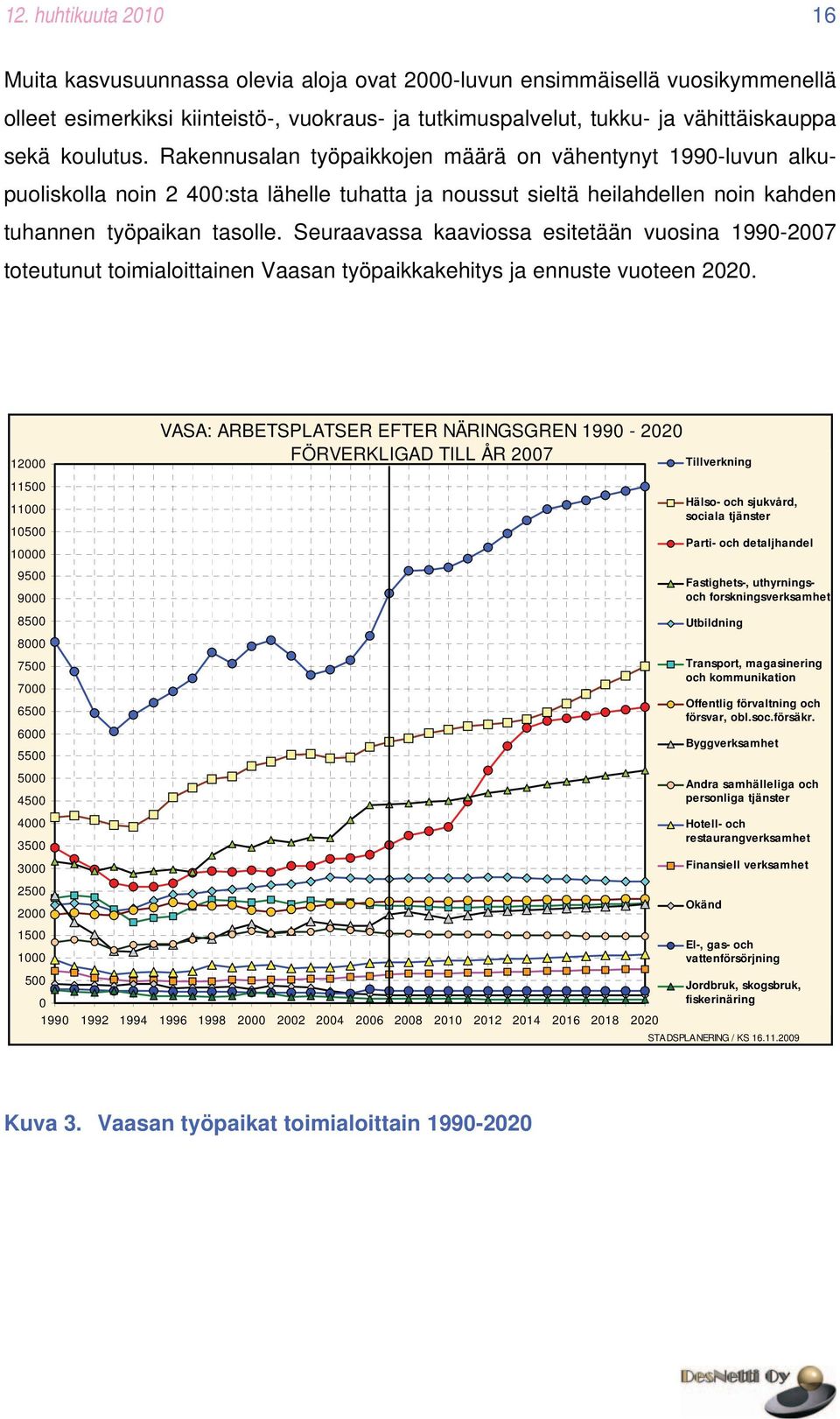 Seuraavassa kaaviossa esitetään vuosina 1990-2007 toteutunut toimialoittainen Vaasan työpaikkakehitys ja ennuste vuoteen 2020.