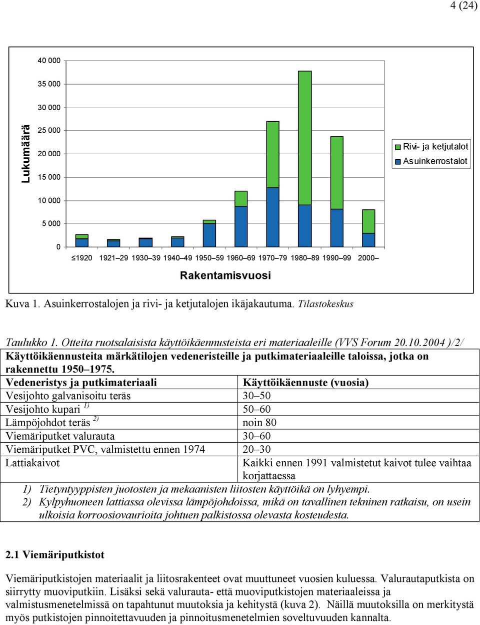 2004 )/2/ Käyttöikäennusteita märkätilojen vedeneristeille ja putkimateriaaleille taloissa, jotka on rakennettu 1950 1975.