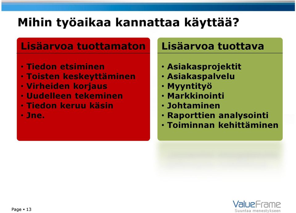 korjaus Uudelleen tekeminen Tiedon keruu käsin Jne.