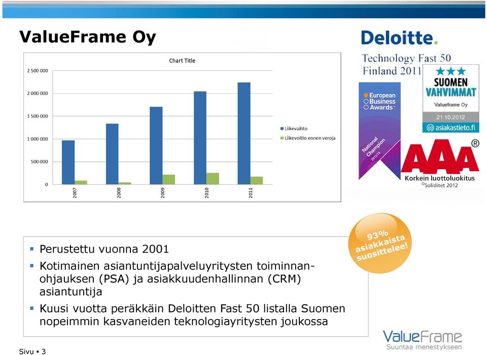 asiakkuudenhallinnan (CRM) asiantuntija Kuusi vuotta peräkkäin