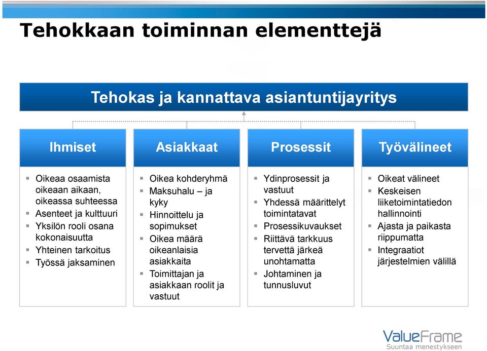 oikeanlaisia asiakkaita Toimittajan ja asiakkaan roolit ja vastuut Ydinprosessit ja vastuut Yhdessä määrittelyt toimintatavat Prosessikuvaukset Riittävä tarkkuus