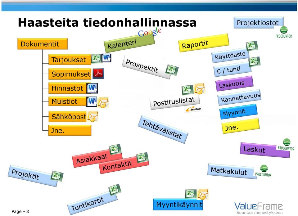 Tarjoukset Sopimukset Hinnastot