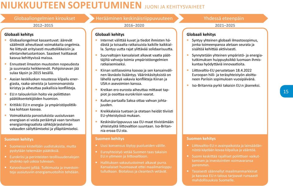 Ennusteet ilmaston muutosten nopeudesta ja suunnasta heikkenevät. Pohjoisnavan jää sulaa täysin jo 2015 kesällä.