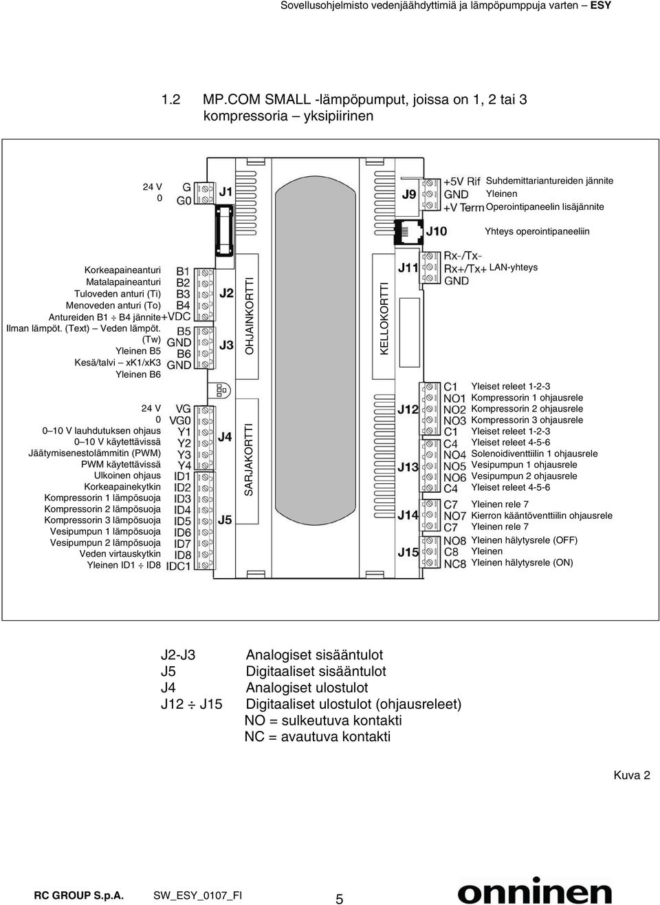 Matalapaineanturi Tuloveden anturi (Ti) Menoveden anturi (To) Antureiden B1 B4 jännite Ilman lämpöt. (Text) Veden lämpöt.