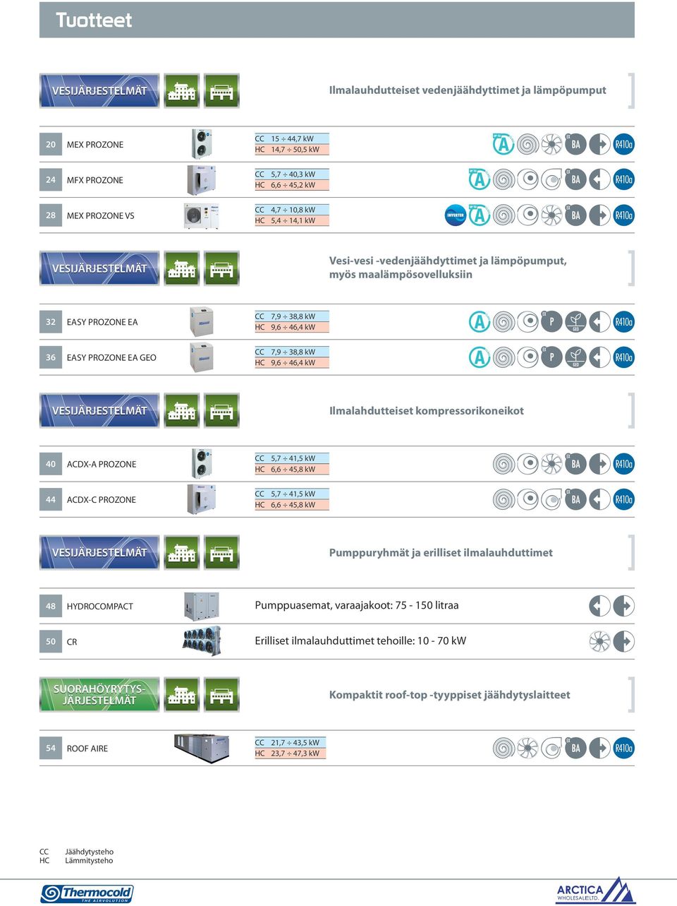 Ilmalahdutteiset kompressorikoneikot 40 ACDX-A PROZONE 5,7 41,5 kw 6,6 45,8 kw 44 ACDX-C PROZONE 5,7 41,5 kw 6,6 45,8 kw VESI Pumppuryhmät ja erilliset ilmalauhduttimet 48