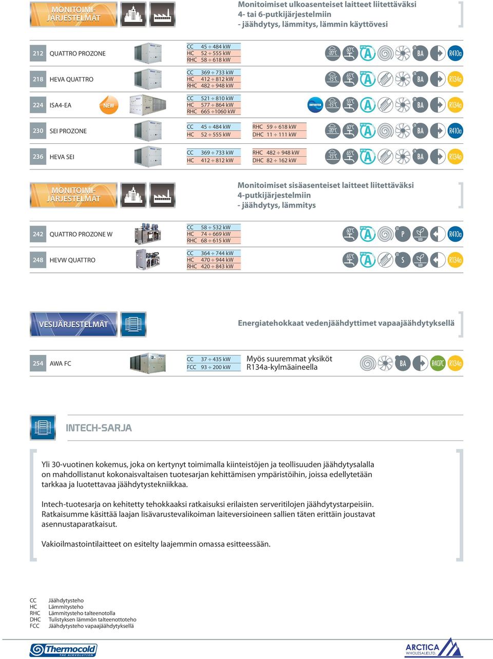 kw MONITOIMI- Monitoimiset sisäasenteiset laitteet liitettäväksi 4-putkijärjestelmiin - jäähdytys, lämmitys 242 QUATTRO PROZONE W R 58 532 kw 74 669 kw 68 615 kw P 248 HEVW QUATTRO R 364 744 kw 470