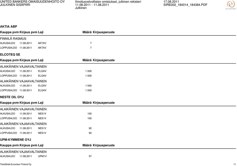 08.2011 NES1V 100 LOPPUSALDO 11.08.2011 NES1V 100 ALKUSALDO 11.08.2011 NES1V 92 LOPPUSALDO 11.08.2011 NES1V 92 UPM-KYMMENE OYJ ALKUSALDO 11.