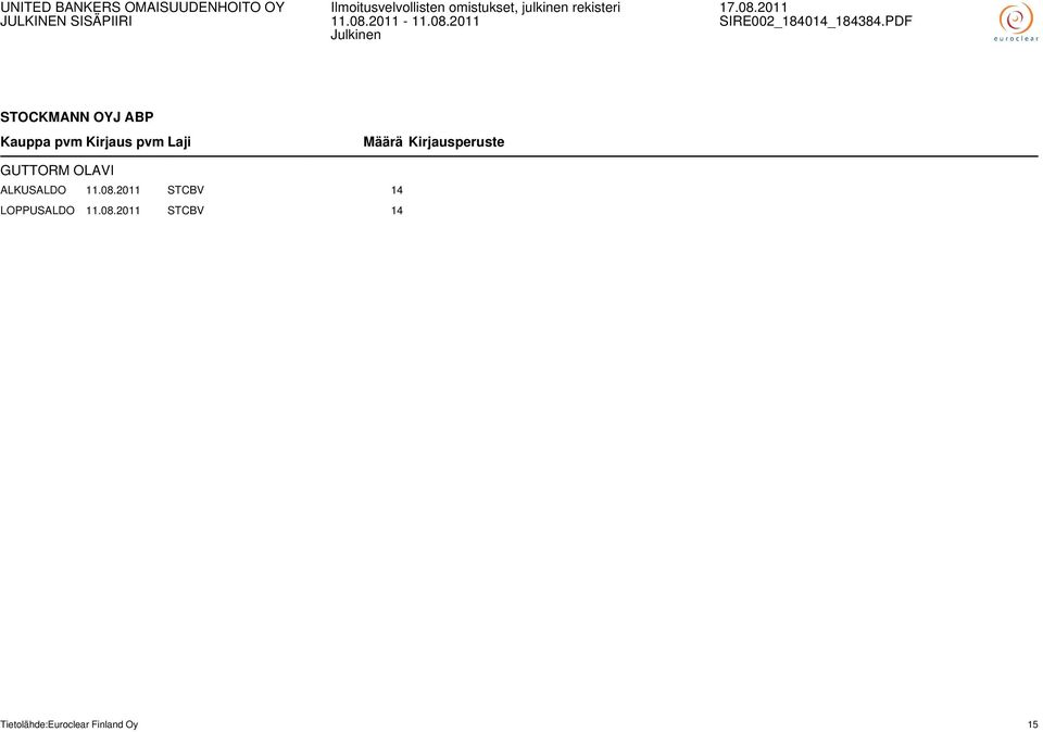 2011 STCBV 14 LOPPUSALDO 11.08.