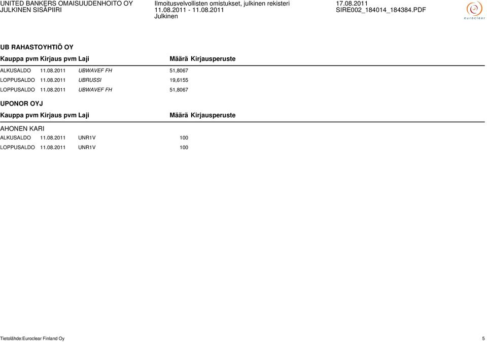 2011 UBRUSSI 19,6155 LOPPUSALDO 11.08.