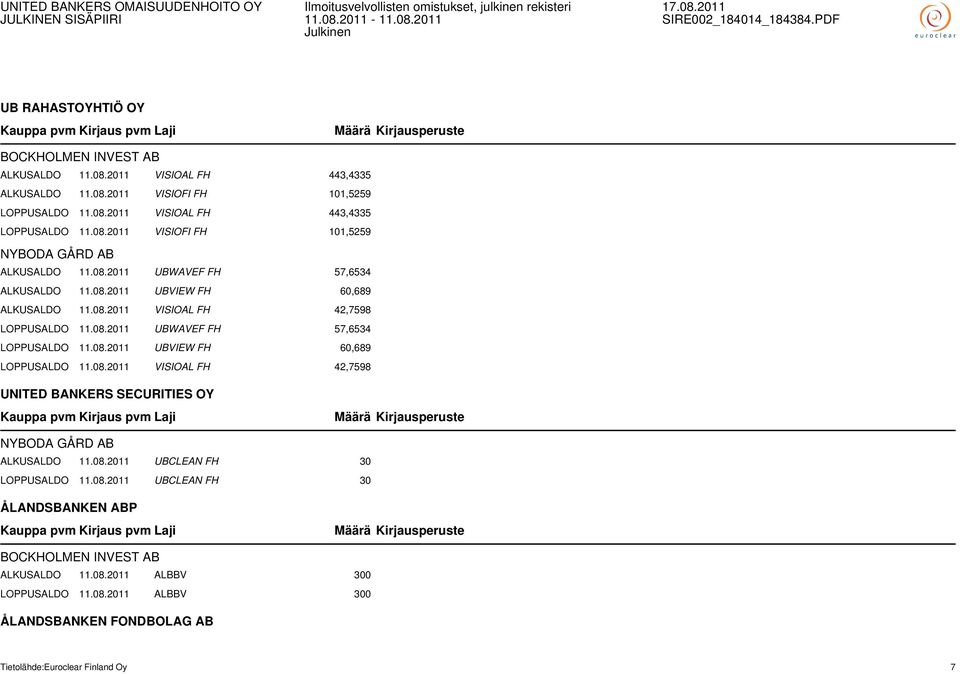 08.2011 VISIOAL FH 42,7598 UNITED BANKERS SECURITIES OY NYBODA GÅRD AB ALKUSALDO 11.08.2011 UBCLEAN FH 30 LOPPUSALDO 11.08.2011 UBCLEAN FH 30 ÅLANDSBANKEN ABP BOCKHOLMEN INVEST AB ALKUSALDO 11.