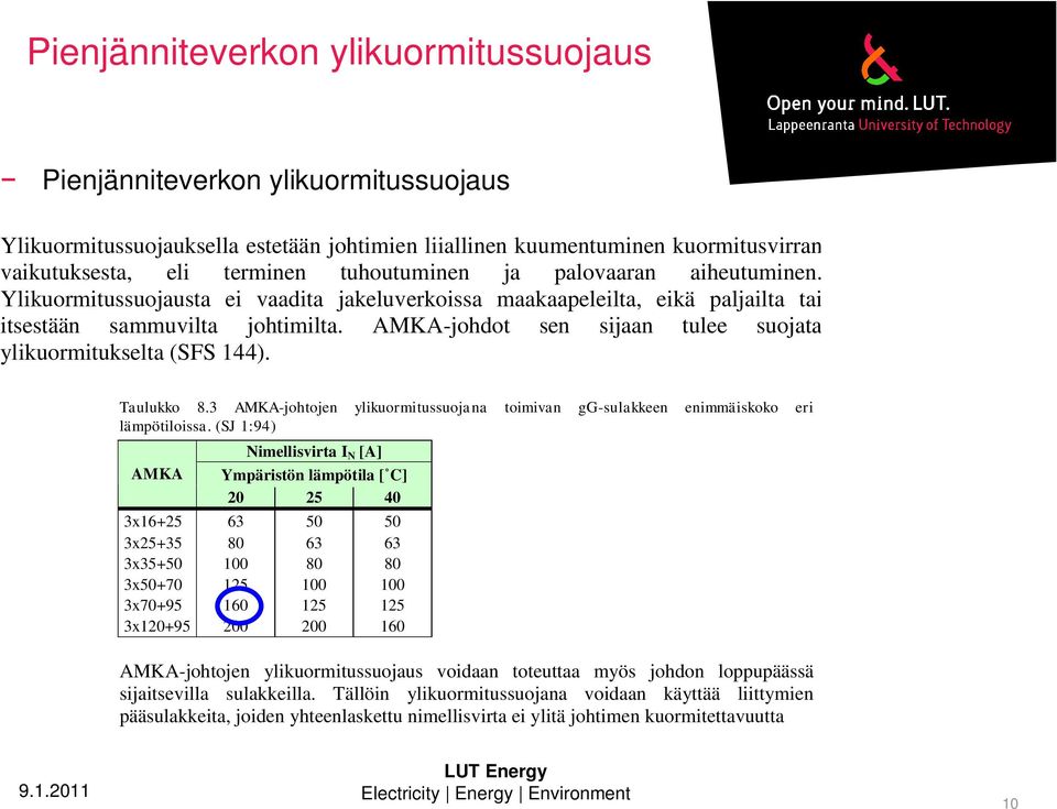 AMKA-johdot sen sijaan tulee suojata ylikuormitukselta (SFS 144). Taulukko 8.3 AMKA-johtojen ylikuormitussuojana toimivan gg-sulakkeen enimmäiskoko eri lämpötiloissa.