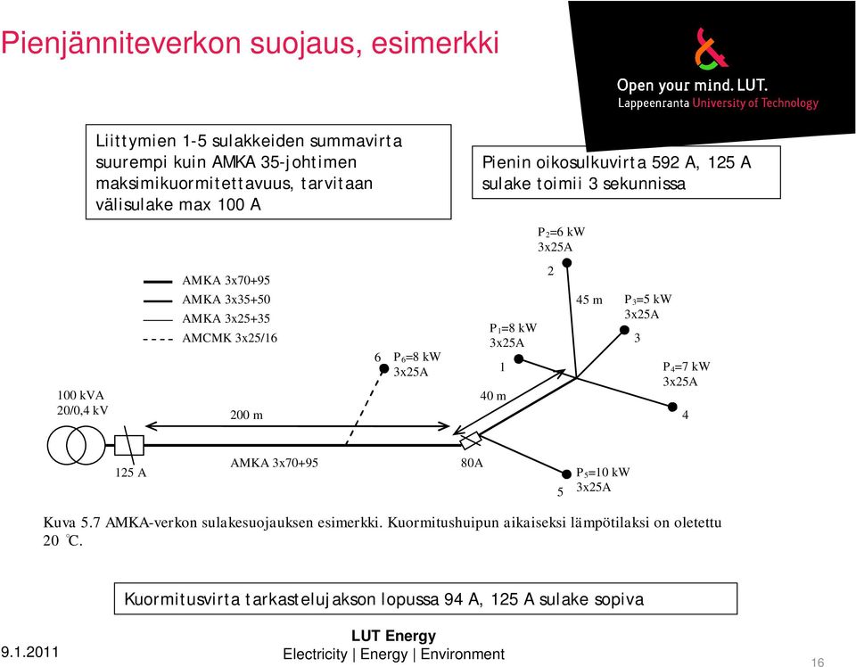 3x25/16 200 m 6 P 6 =8 kw 3x25A P 1 =8 kw 3x25A 1 40 m 45 m P 3 =5 kw 3x25A 3 P 4 =7 kw 3x25A 4 125 A AMKA 3x70+95 80A 5 P 5 =10 kw 3x25A Kuva 5.