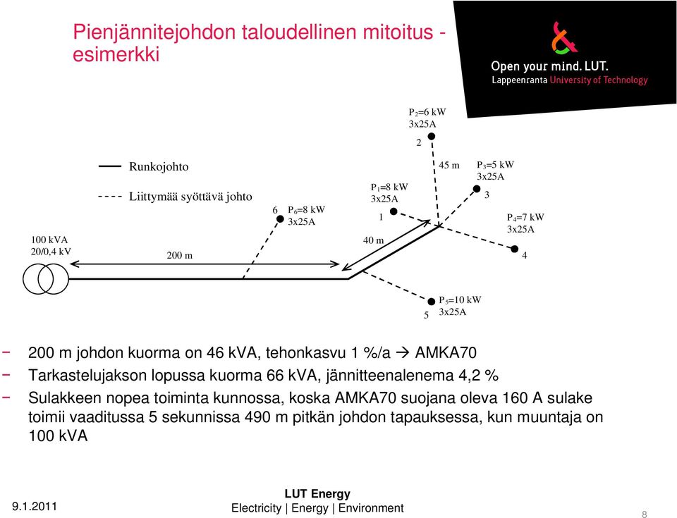 kva, tehonkasvu 1 %/a AMKA70 Tarkastelujakson lopussa kuorma 66 kva, jännitteenalenema 4,2 % Sulakkeen nopea toiminta kunnossa,
