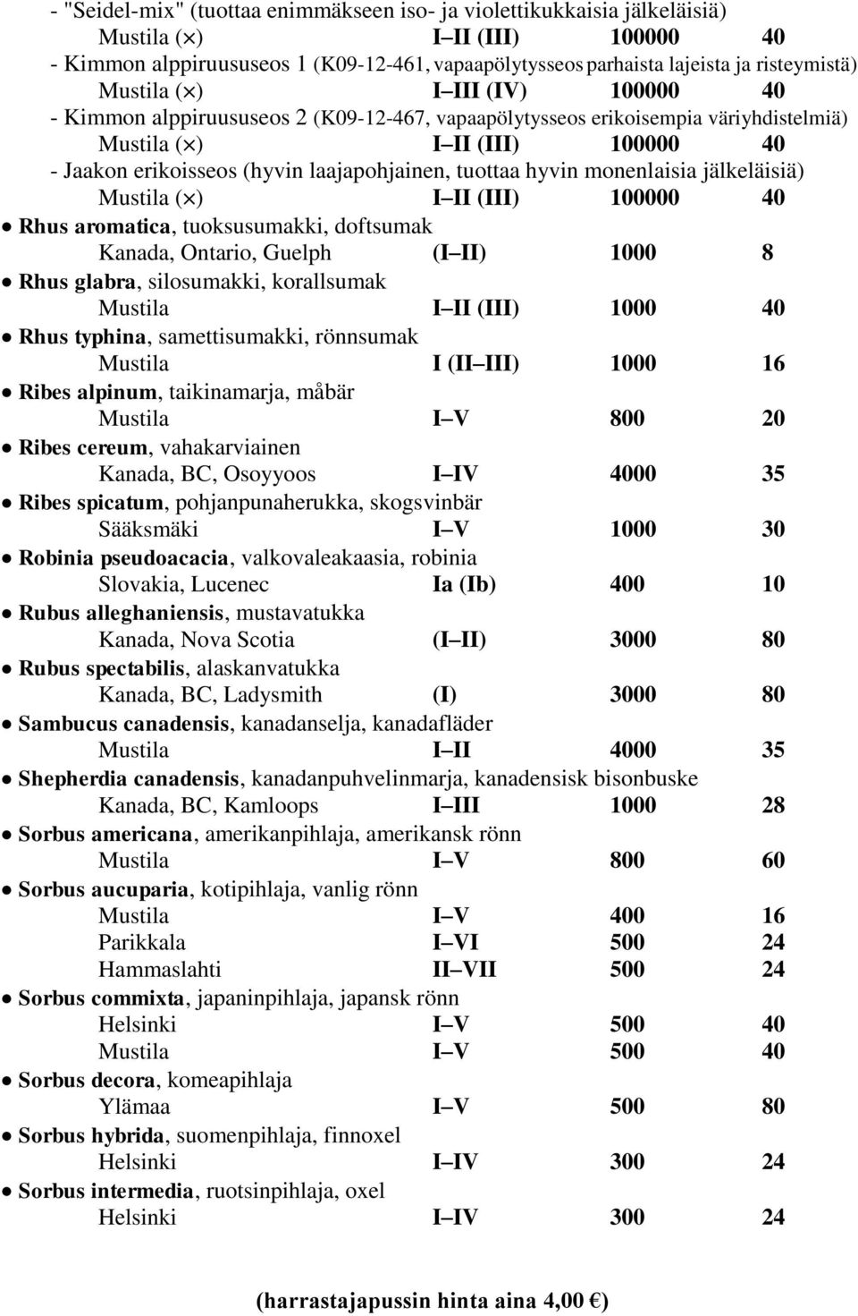 jälkeläisiä) ( ) I II (III) 100000 40 Rhus aromatica, tuoksusumakki, doftsumak Kanada, Ontario, Guelph (I II) 1000 8 Rhus glabra, silosumakki, korallsumak I II (III) 1000 40 Rhus typhina,