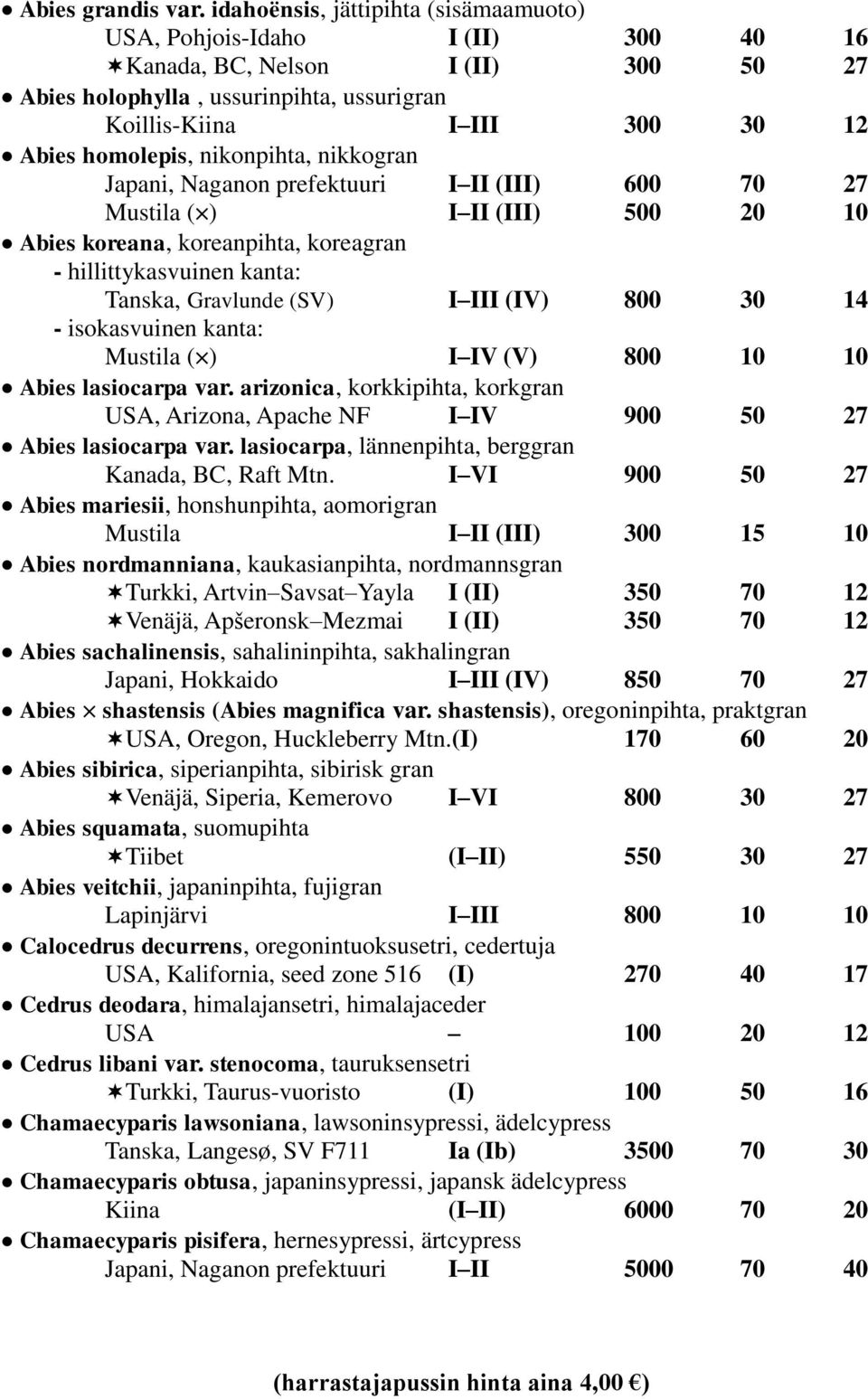 nikonpihta, nikkogran Japani, Naganon prefektuuri I II (III) 600 70 27 ( ) I II (III) 500 20 10 Abies koreana, koreanpihta, koreagran - hillittykasvuinen kanta: Tanska, Gravlunde (SV) I III (IV) 800