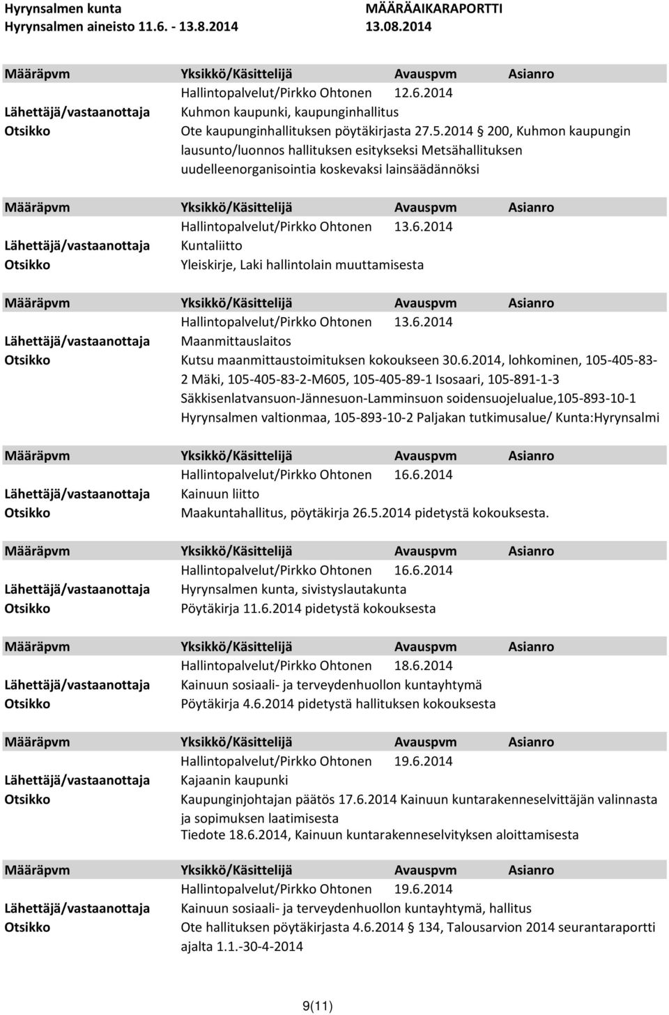 6.2014 Kuntaliitto Yleiskirje, Laki hallintolain muuttamisesta Asianro Hallintopalvelut/Pirkko Ohtonen 13.6.2014 Kutsu maanmittaustoimituksen kokoukseen 30.6.2014, lohkominen, 105-405-83-2 Mäki,