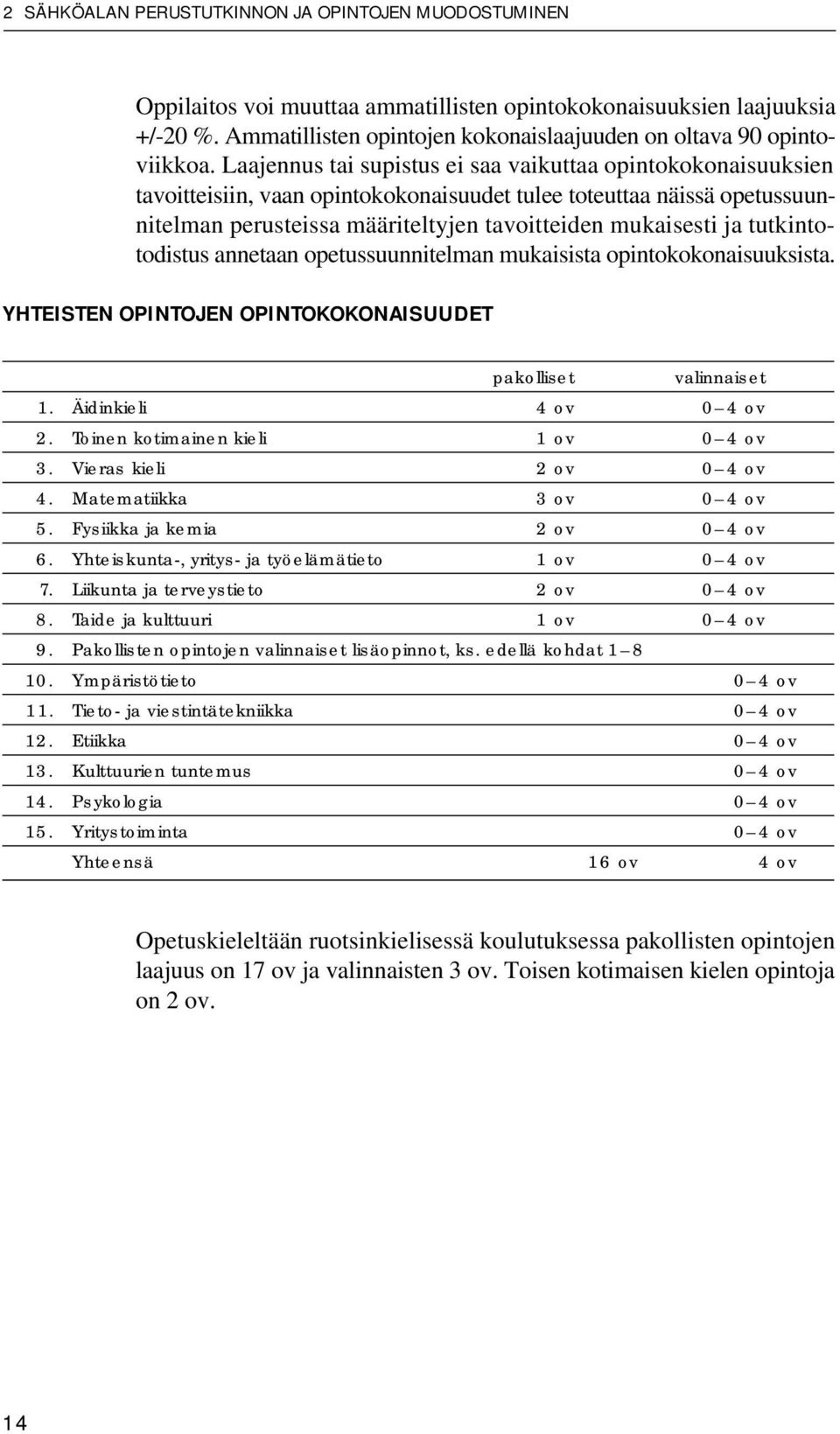 Laajennus tai supistus ei saa vaikuttaa opintokokonaisuuksien tavoitteisiin, vaan opintokokonaisuudet tulee toteuttaa näissä opetussuunnitelman perusteissa määriteltyjen tavoitteiden mukaisesti ja