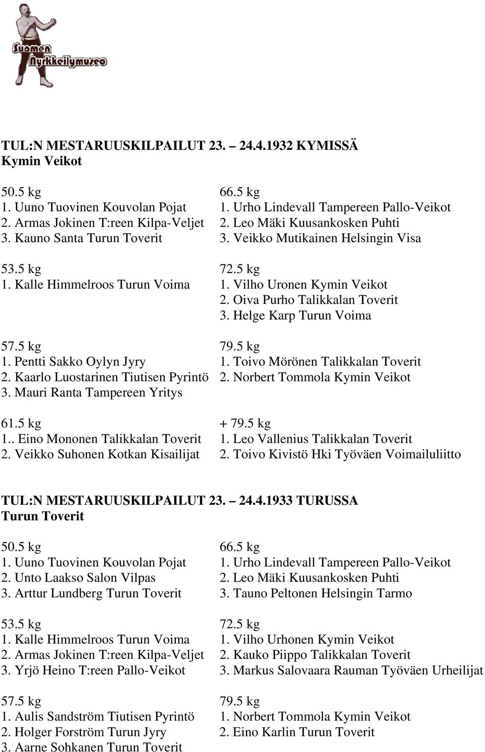 Helge Karp Turun Voima 1. Pentti Sakko Oylyn Jyry 1. Toivo Mörönen Talikkalan Toverit 2. Kaarlo Luostarinen Tiutisen Pyrintö 2. Norbert Tommola Kymin Veikot 3. Mauri Ranta Tampereen Yritys 1.