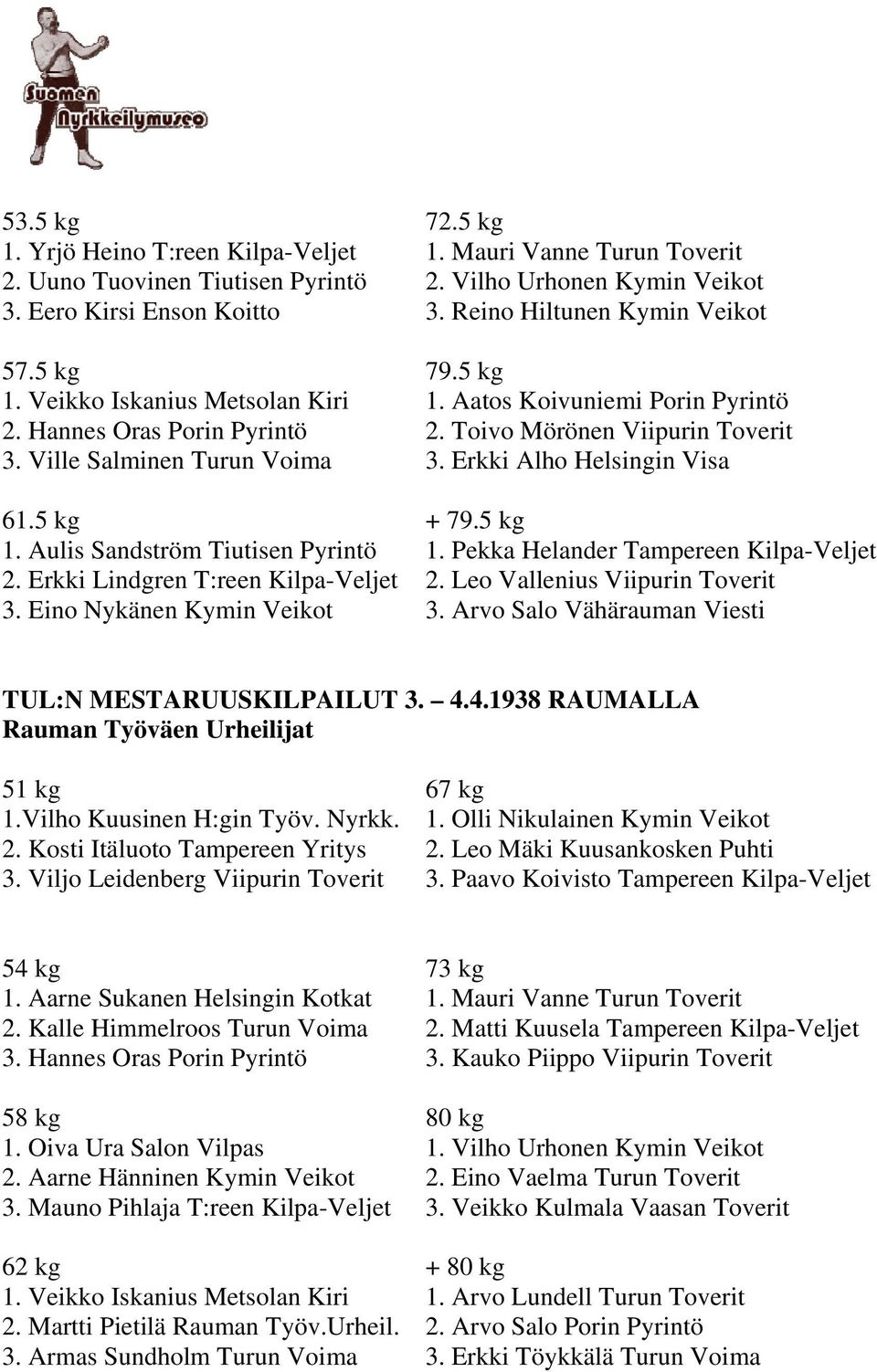 Aulis Sandström Tiutisen Pyrintö 1. Pekka Helander Tampereen Kilpa-Veljet 2. Erkki Lindgren T:reen Kilpa-Veljet 2. Leo Vallenius Viipurin Toverit 3. Eino Nykänen Kymin Veikot 3.