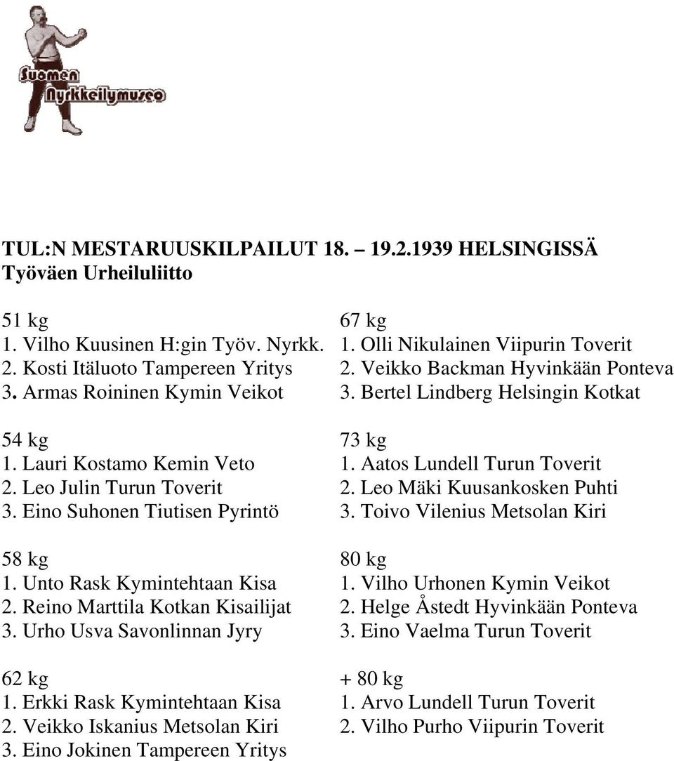 Leo Mäki Kuusankosken Puhti 3. Eino Suhonen Tiutisen Pyrintö 3. Toivo Vilenius Metsolan Kiri 58 kg 80 kg 1. Unto Rask Kymintehtaan Kisa 1. Vilho Urhonen Kymin Veikot 2.