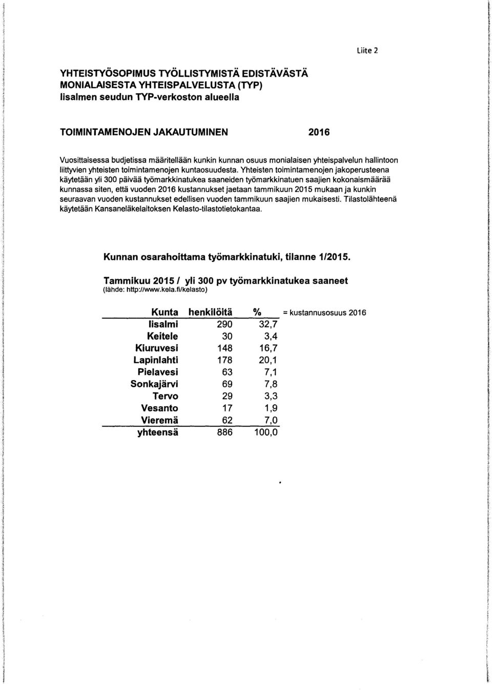 Yhteisten toimintamenojen jakoperusteena käytetään yli 300 päivää työmarkkinatukea saaneiden tyämarkkinatuen saajien kokonaismäärää kunnassa siten, että vuoden 2016 kustannukset jaetaan tammikuun