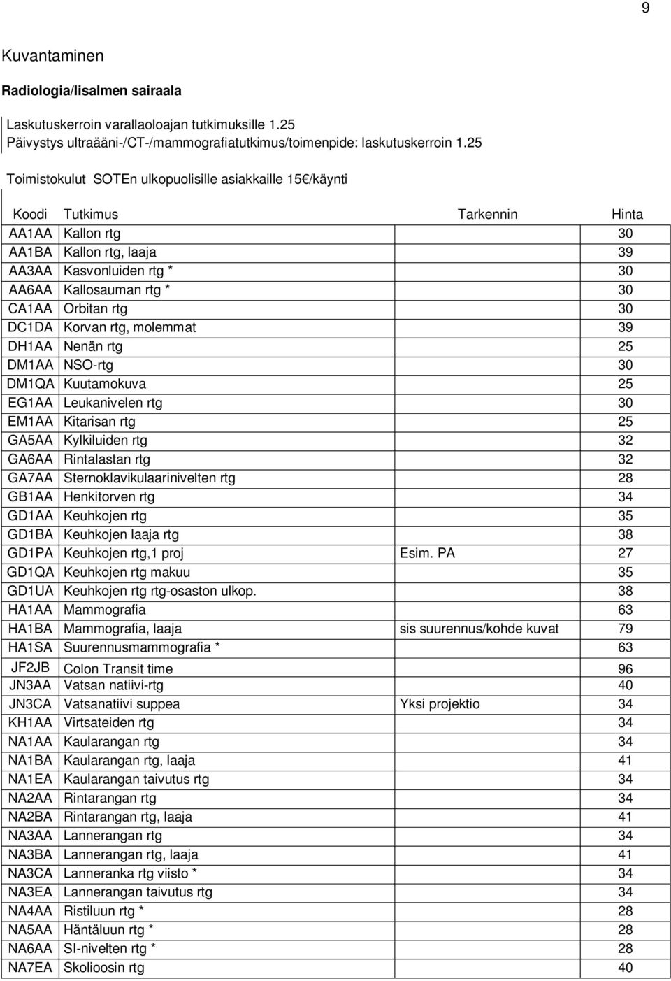 Orbitan rtg 30 DC1DA Korvan rtg, molemmat 39 DH1AA Nenän rtg 25 DM1AA NSO-rtg 30 DM1QA Kuutamokuva 25 EG1AA Leukanivelen rtg 30 EM1AA Kitarisan rtg 25 GA5AA Kylkiluiden rtg 32 GA6AA Rintalastan rtg